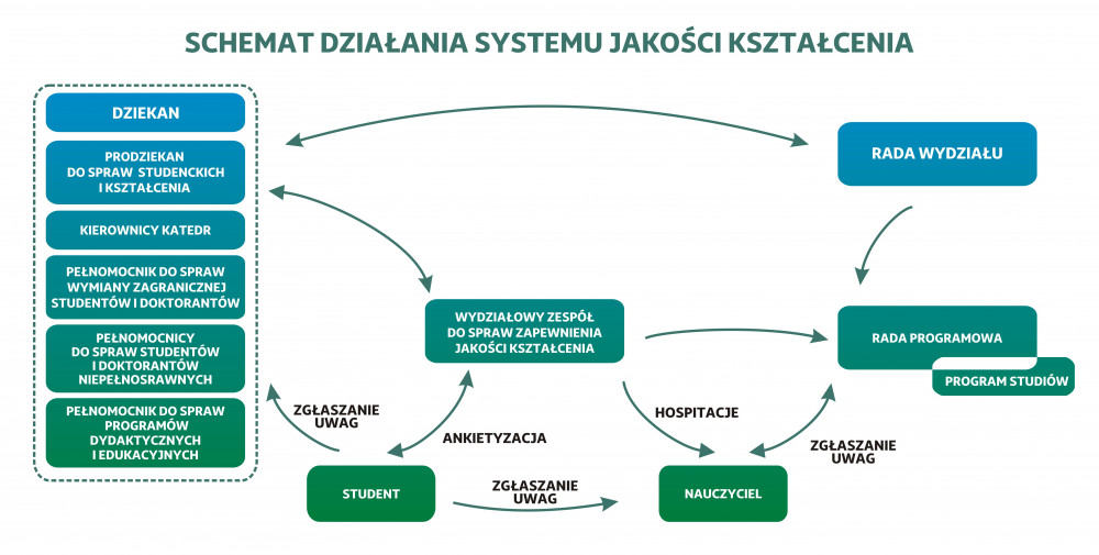 Schemat jakości kształcenia