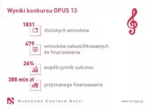 opus