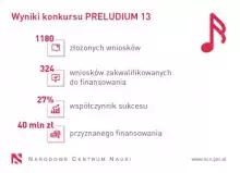 preludium