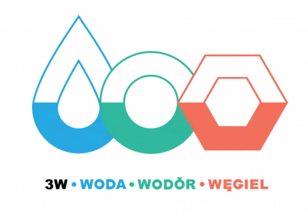 II edycja Konkursu 3W: woda, wodór, węgiel