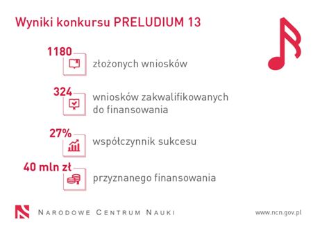 preludium